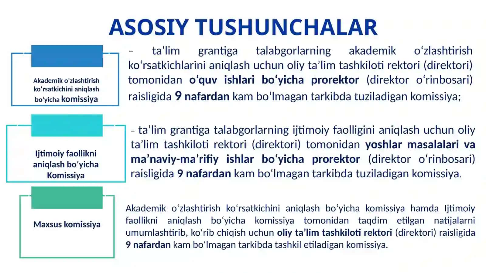 Taʼlim grantlarini iqtidorga yo‘naltirish 4