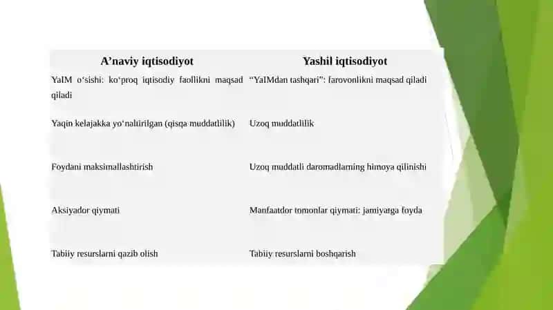 YASHIL IQTISODIYOT KURSINING PREDMETI VA METODI 4