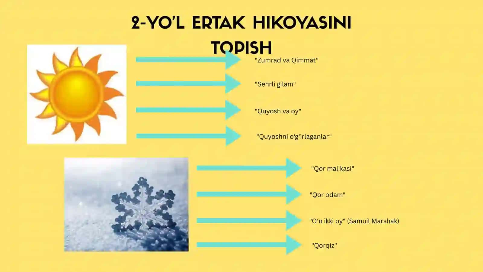 BIR BIRINI KUZATADI FASLLAR. 4