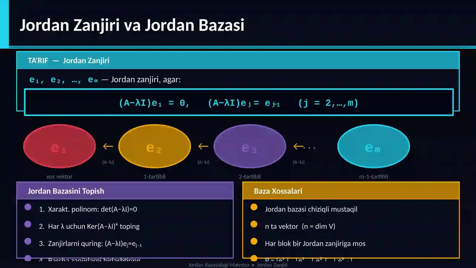 CHIZIQLI ALGEBRA — JORDAN NAZARIYASI 4
