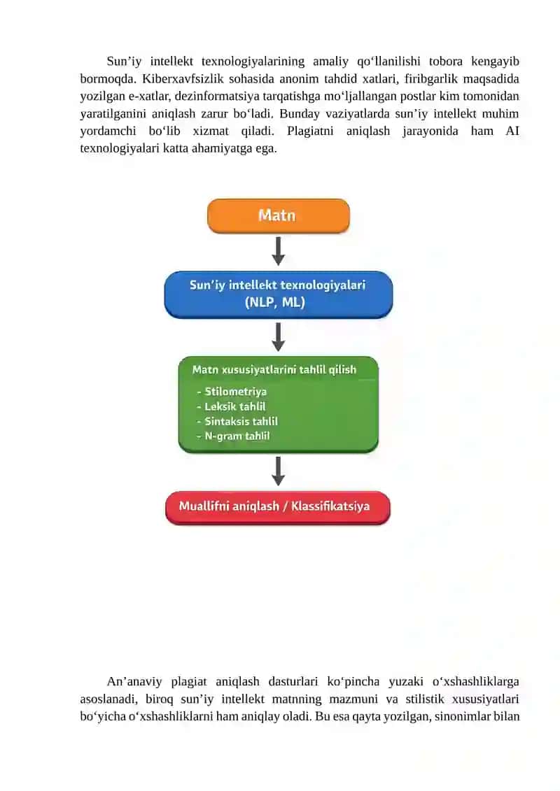 Matn Muallifini Aniqlashda Sun’iy Intellekt Texnologiyalarining O‘rni 4