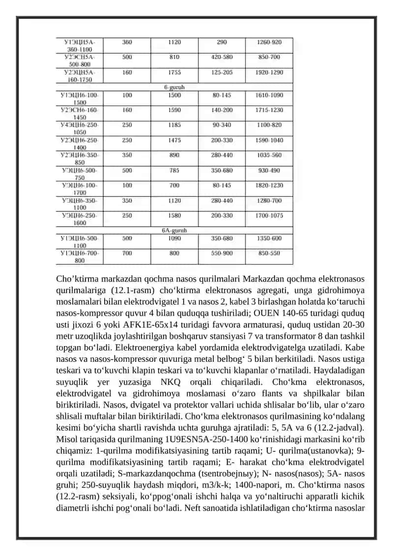 Neft quduqni markazdan qochma cho‘kma elektronasos bilan ishlatish 4