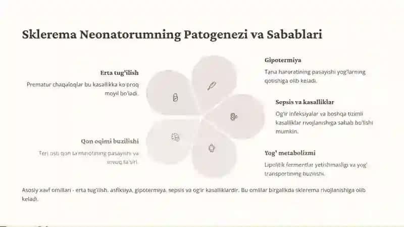 Teri osti yog‘ qatlamini hususiyatlari. Umumiy va cheklangan teri shishi: yangi tug‘ilgan chaqaloqlarda sklerema va skleredema. 4