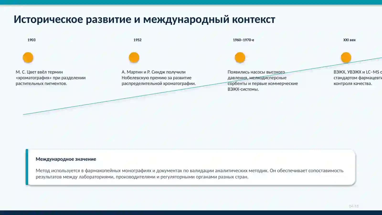 АНАЛИТИЧЕСКАЯ ХИМИЯ • ФАРМАЦЕВТИЧЕСКИЙ АНАЛИЗ 4