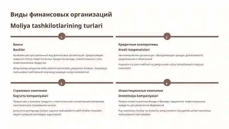 Moliyaviy Savodxonlik: Shaxsiy va Oilaviy Moliyani Boshqarish 4