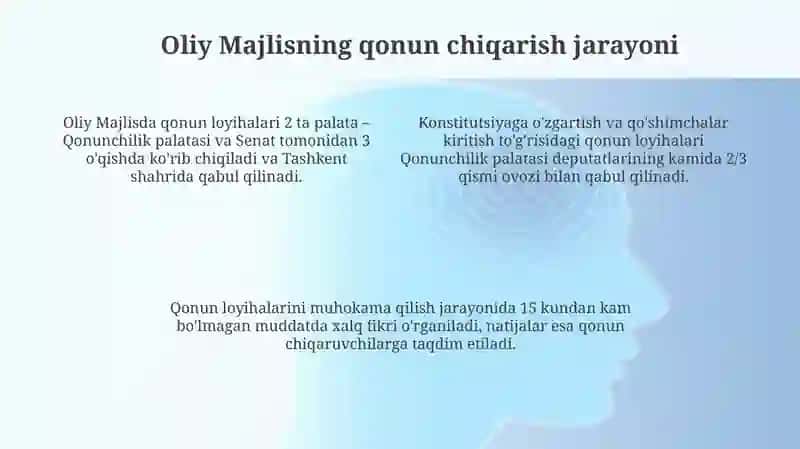 O‘zbekiston Respublikasi Oliy Majlisining Tuzulimi 4