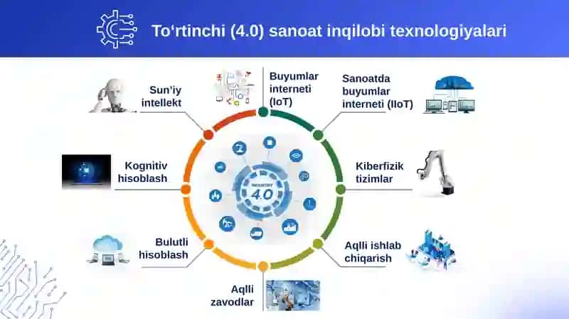 TA’LIM JARAYONIDA SUN’IY INTELLEKT TEXNOLOGIYALARIDAN FOYDALANISH 4
