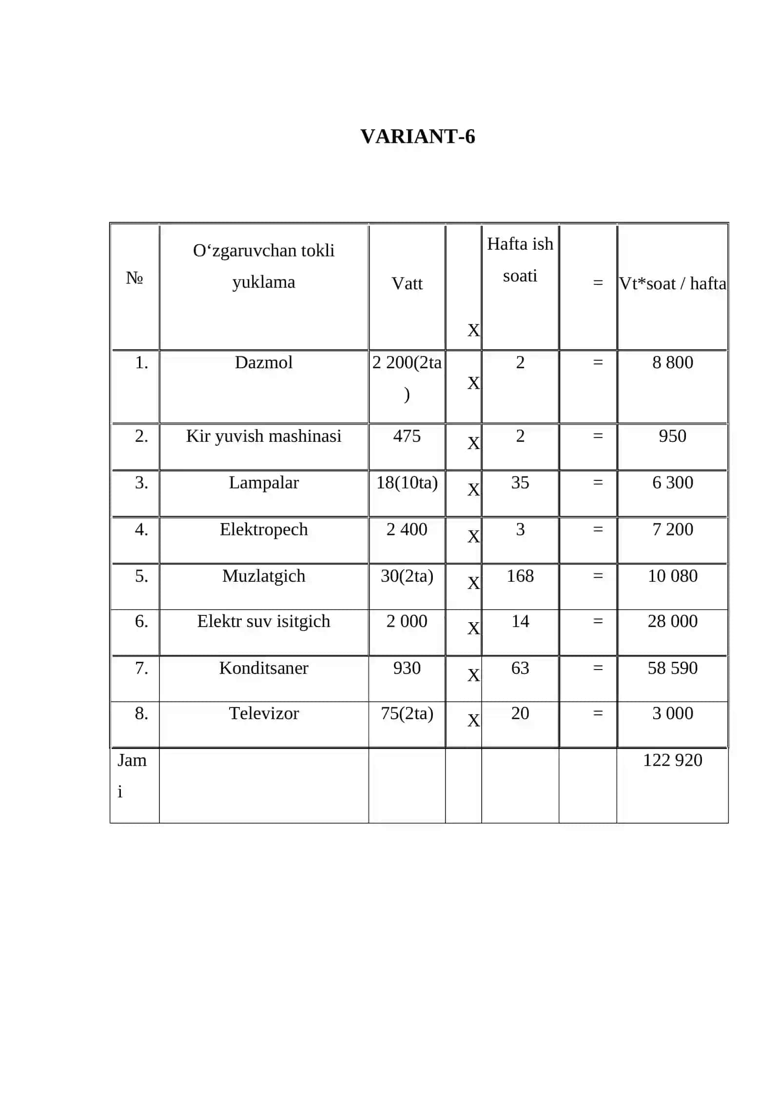 Avtonom fotoelektrik qurilmalarni butlovchi jihozlarini loyihalashtirish 4