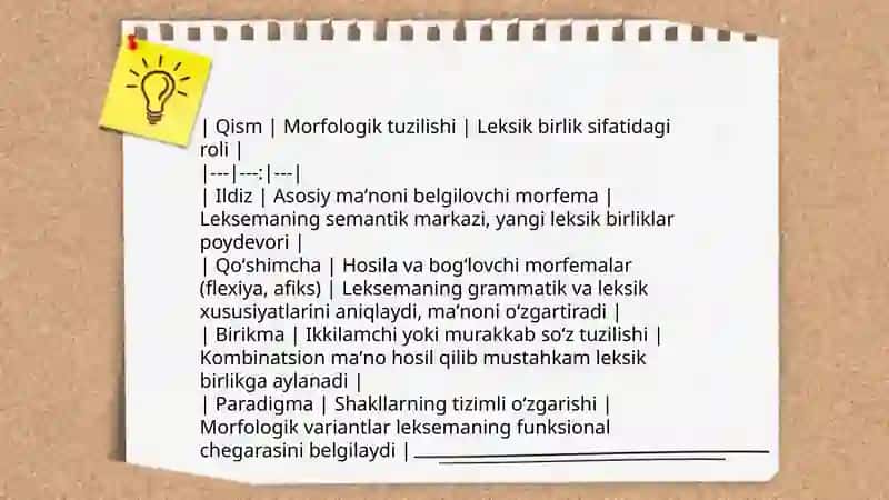 Leksemaning til birligi sifatidagi mohiyati, ifodalilik jihatidan oʻzbek tili leksikasi (jadvalli qilib tayyorlab ber) 4