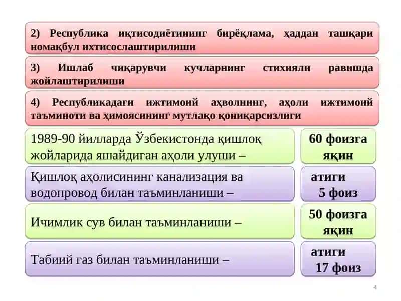 Mustaqillikka erishish arafasida O‘zbekistondagi ijtimoiy siyosiy jarayonlar 4
