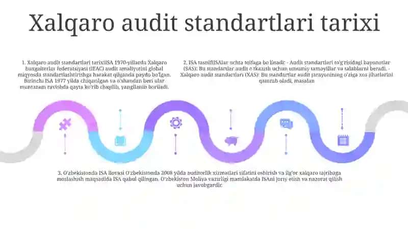 Auditning Xalqaro Standdartlarini Sinflashtirish Va OʻZbekiston RespublikasidaQoʻLlashMasalalari 4