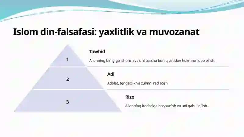 Islom dini: tarix va falsafasi 4