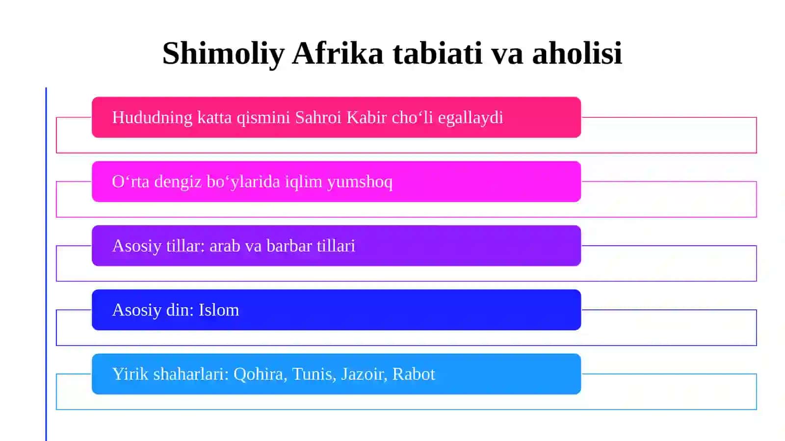 Shimoliy Afrika xalqlari xoʻjaligi va madaniyati 4