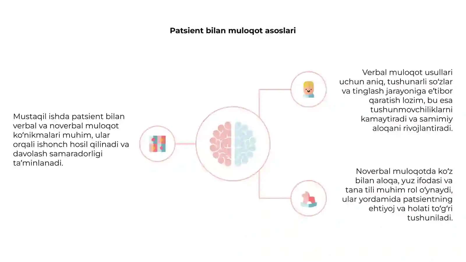 Mustaqil ish: Patsient bilan verbal va noverbal muloqot ko‘nikmalari 4
