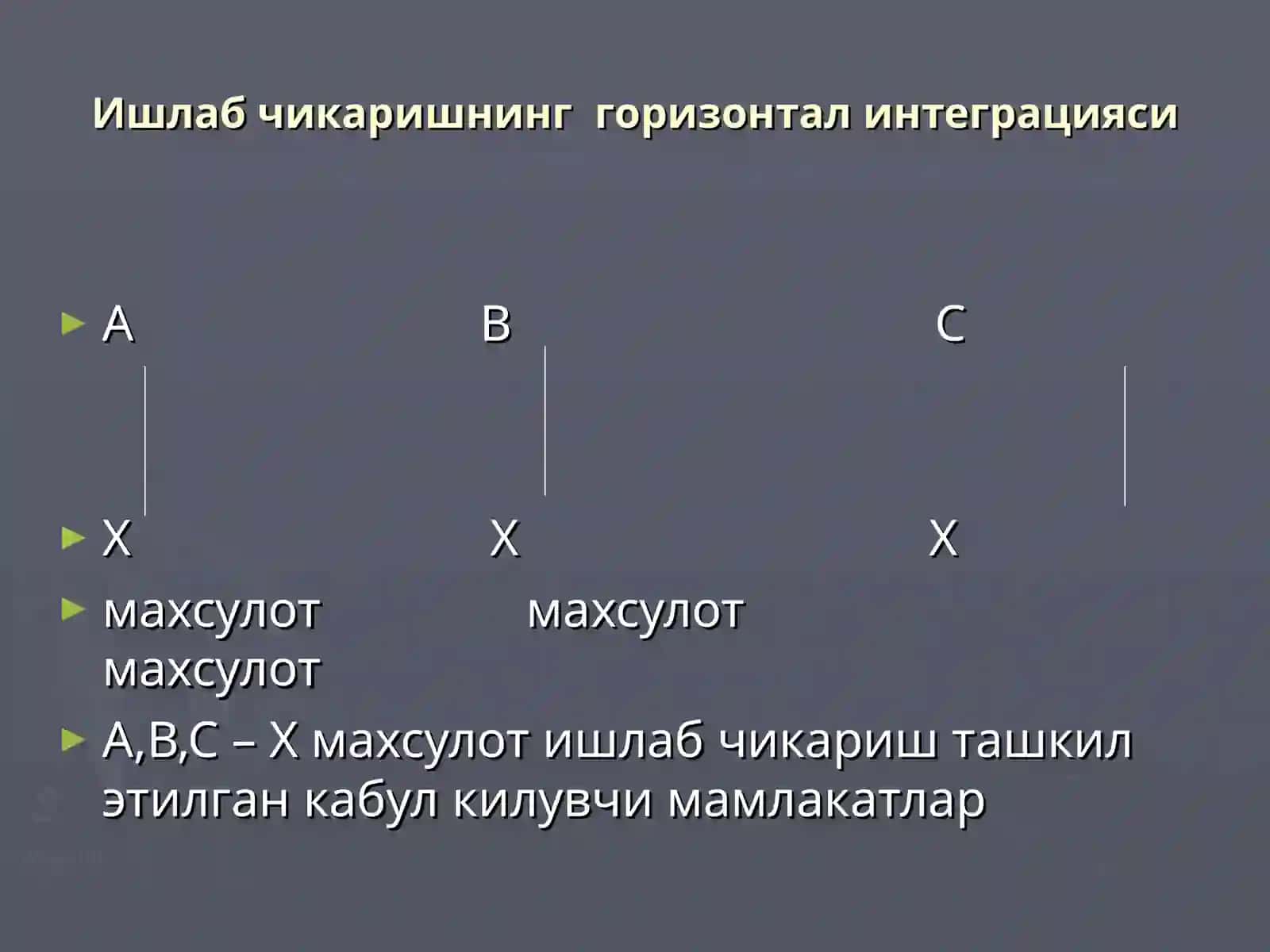 талаба учун зарур ХИМ 4
