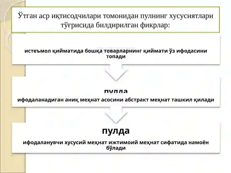 "ПУЛ, КРЕДИТ ВА БАНКЛАР" ФАНИНИНГ ПРЕДМЕТИ ВА ВАЗИФАЛАРИ 4