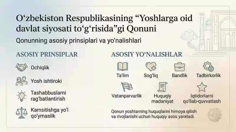 Yangi taraqqiyot davrida yoshlarni ijtimoiy rivojlantirish. O'zbekistonda yoshlarga oid siyosatning 4