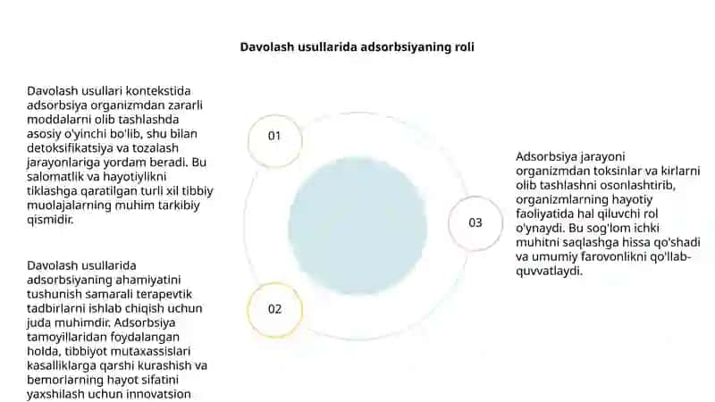 Adsorbsiya jarayoni 4