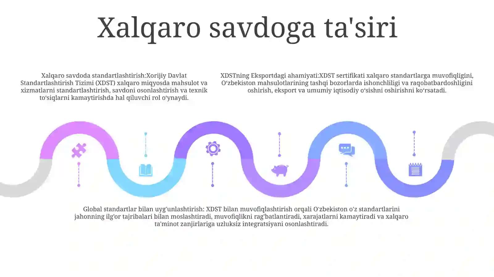 Xorijiy Davlat Standartlashtirish Tizimi 4