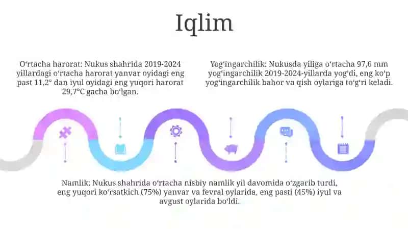 Nukus Shahrining 2019 Yildan 2024 Yilgacha Statistik Malumotlari 4