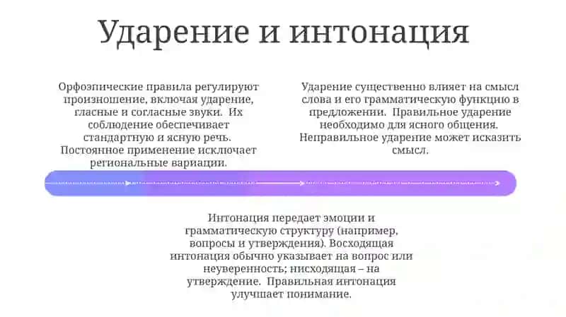 Основные орфоэпические правило современного литературного языка 4