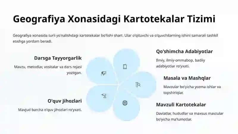 Geografiya Xonasini Jihozlash Talablari 4