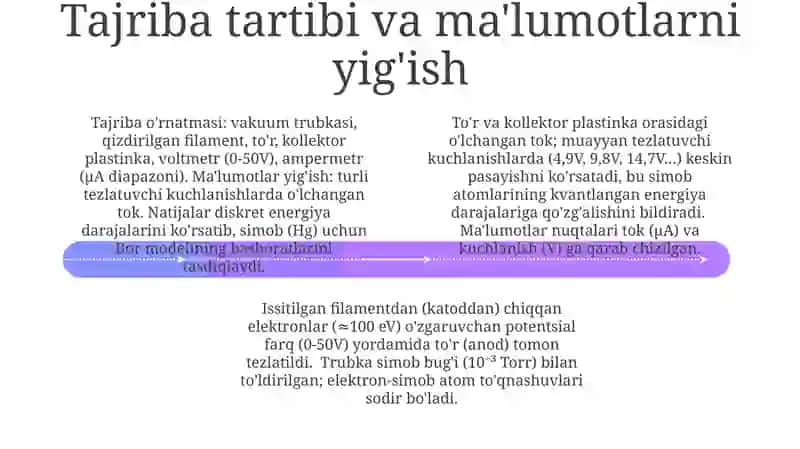 Frank-Gerts tajribasi 4