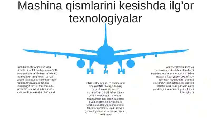 Dastgohning Detallarini YegʻIsh Usullari Turlari Va Texnologiyasi 4