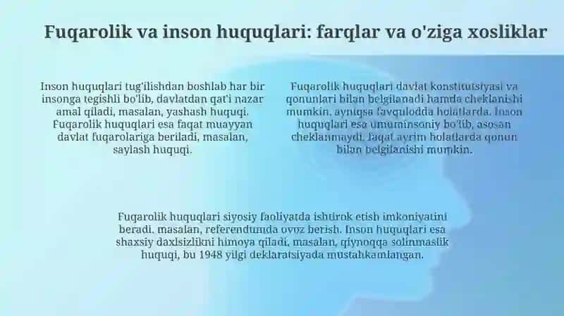 Inson va fuqarolarning konstitutsiyaviy huquq va erkinliklarining tushunchasi 4