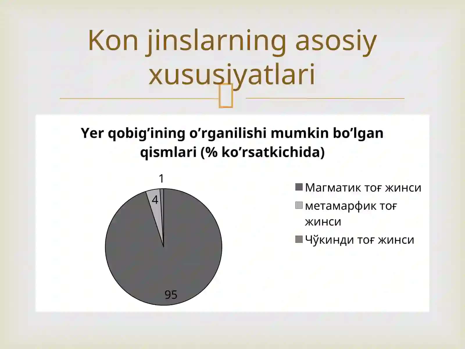 Ma’ruza.Konjinslarivafoydaliqazilmalarto’g’risidaasosiyma’lumotlar 4