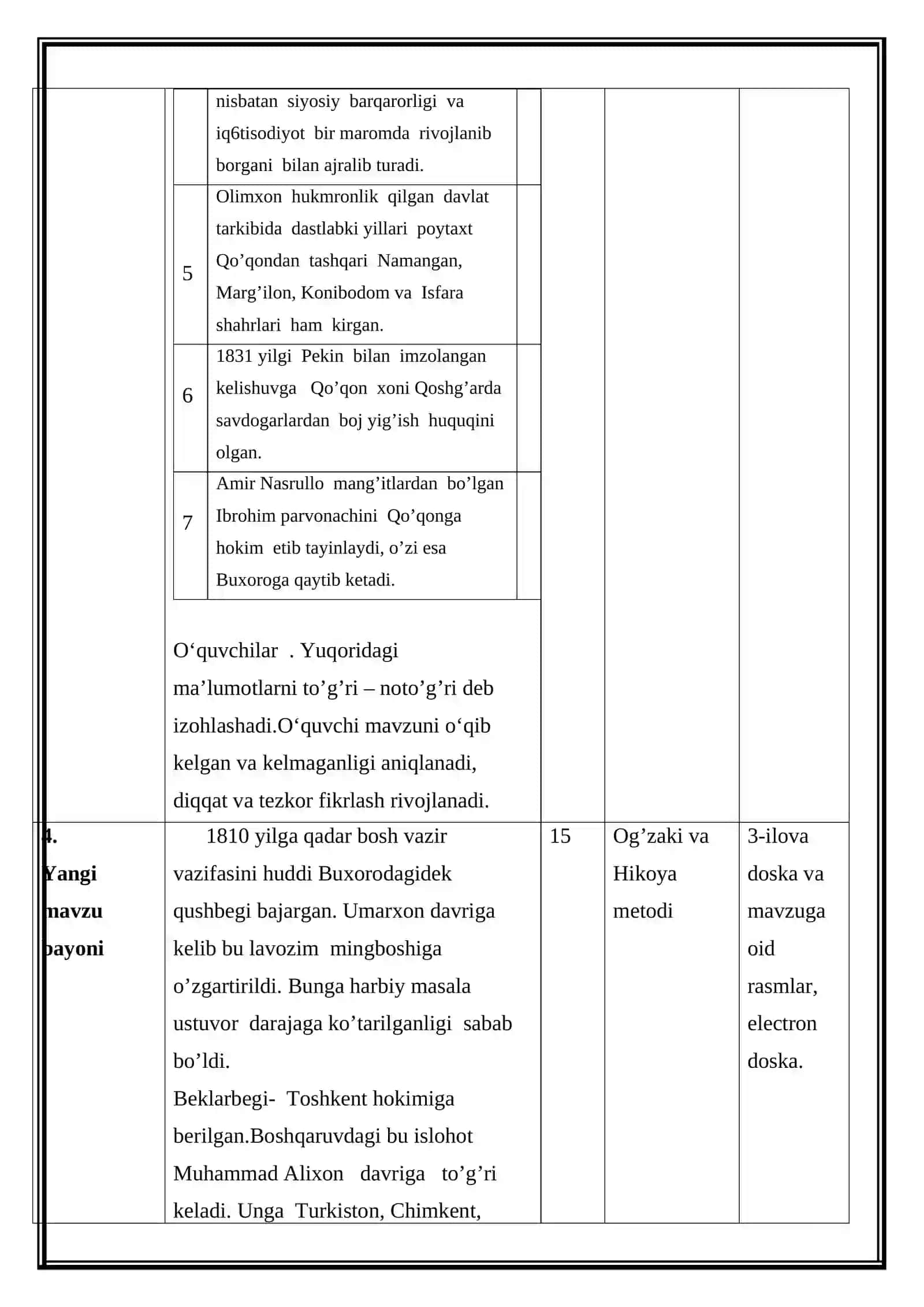 Qo’qon xonligida  davlat boshqaruvi (Mikrodars ishlanma) 4