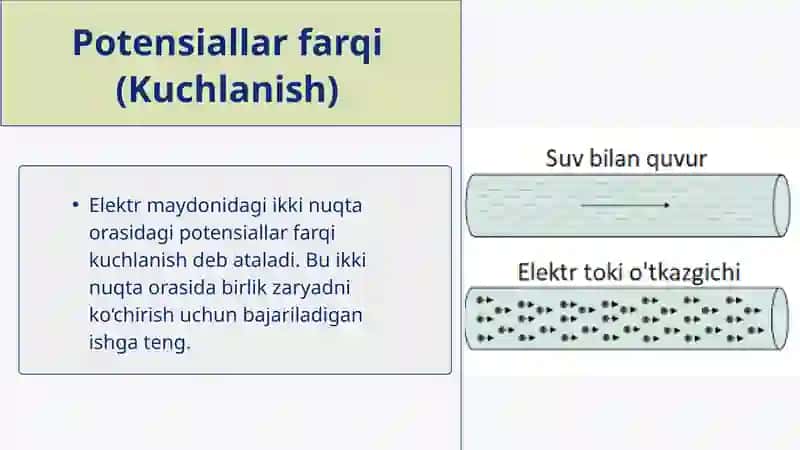 Elektr potensiali va potensiallar farqi 4