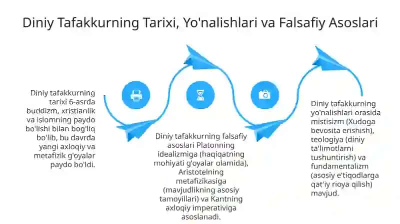 Diniy Tafakkurning Mohiyati va Asosiy Xususiyatlari 4