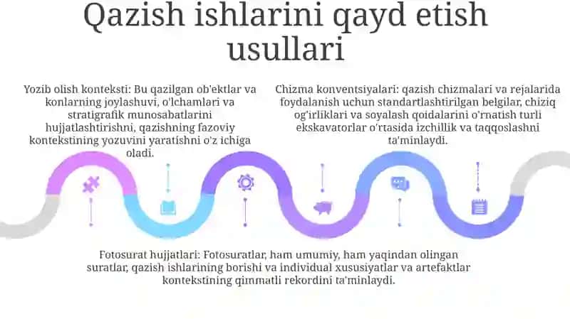 Arxeologik Dala Tadqiqot Ishlarini Hujjatlashtirish 4