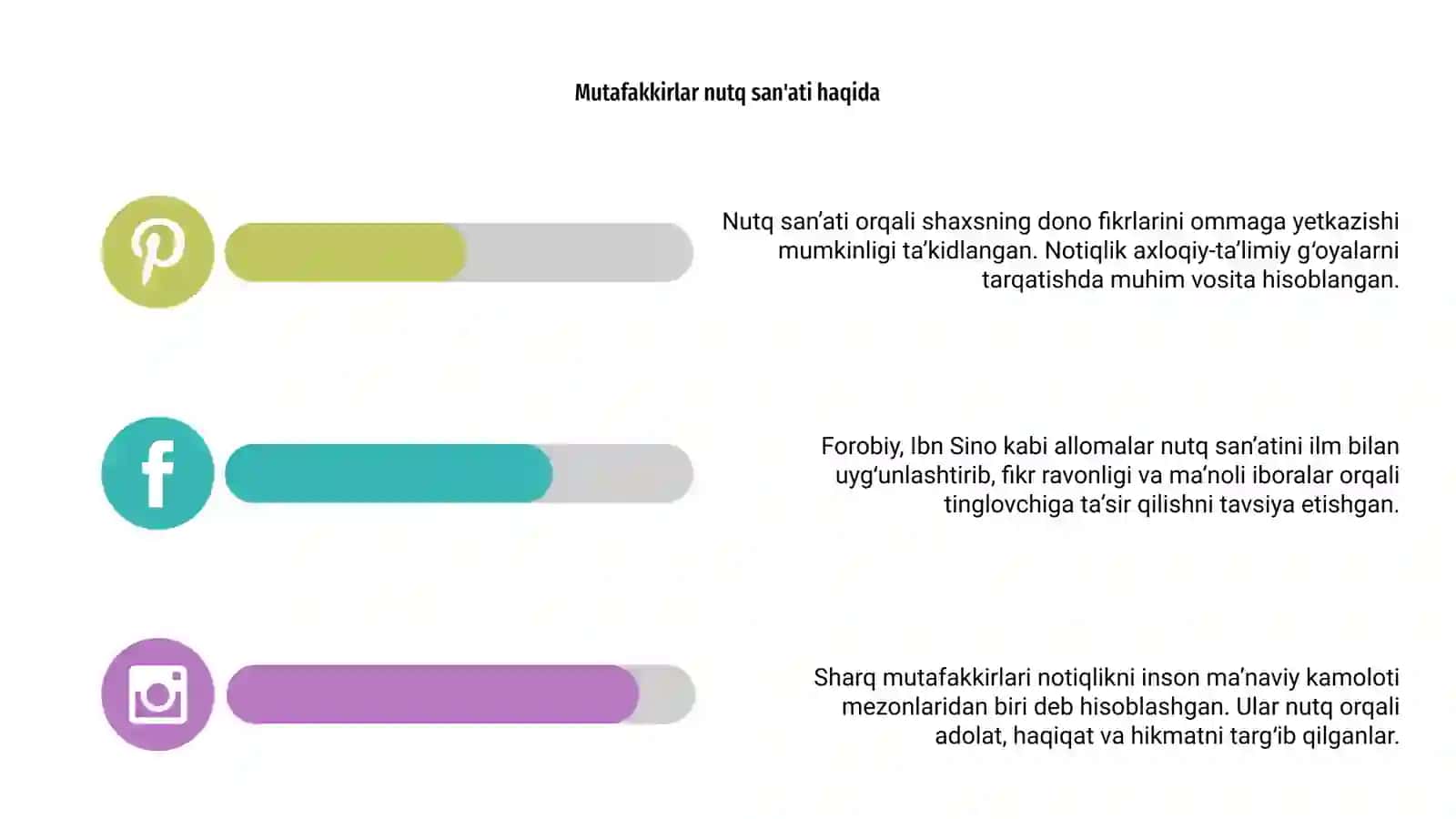 Sharq mutafakkirlarining notiqlik xususida fikrlar SHOP 4