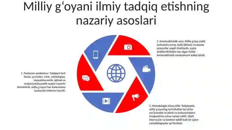 Milliy GʻOyani Ilmiy OʻRganish OʻQitish Va TargʻIb Tashviq Qilishning Nazariy Metodologik Asoslari 4