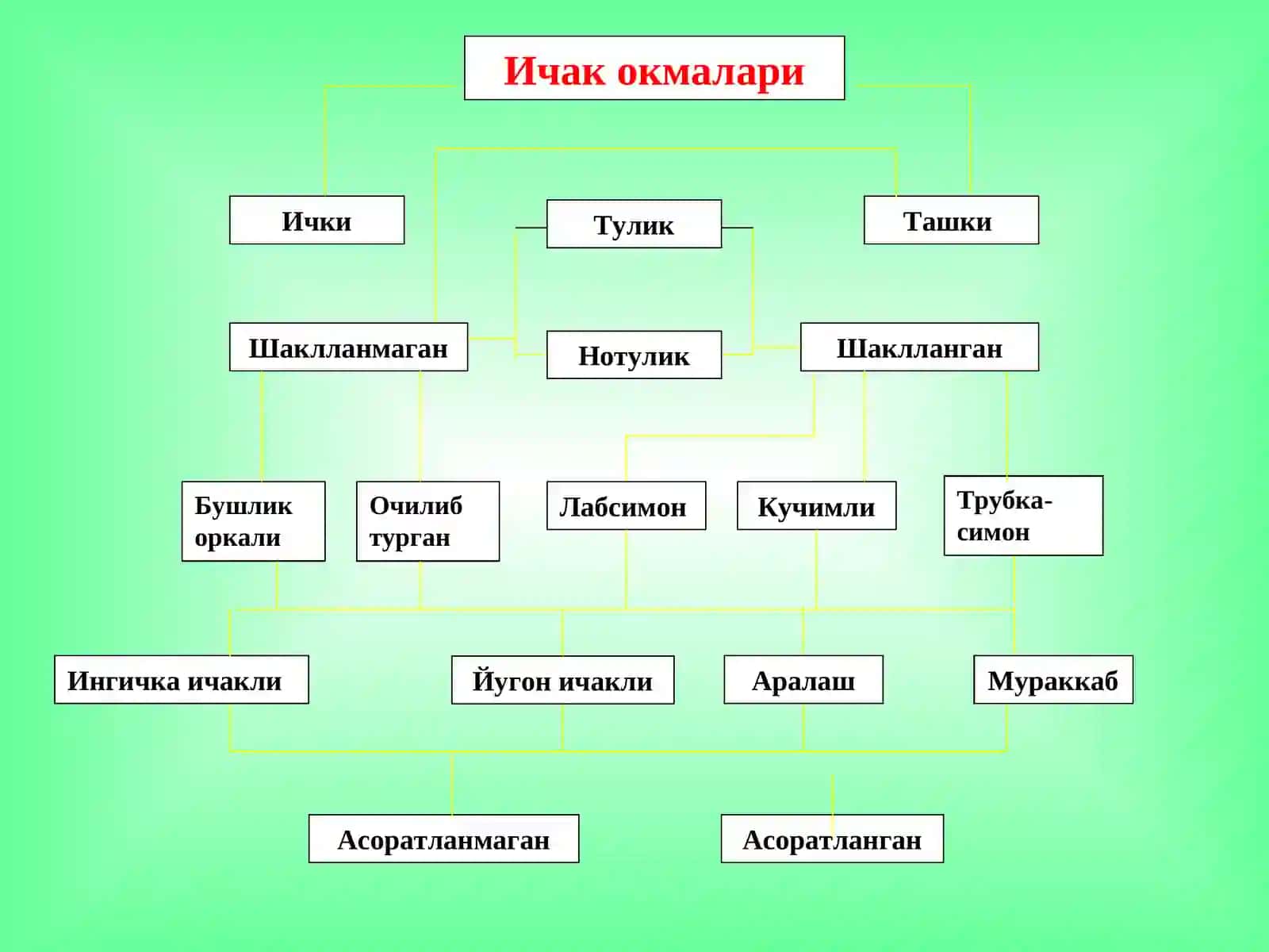 ИЧАКОКМАЛАРИ 4