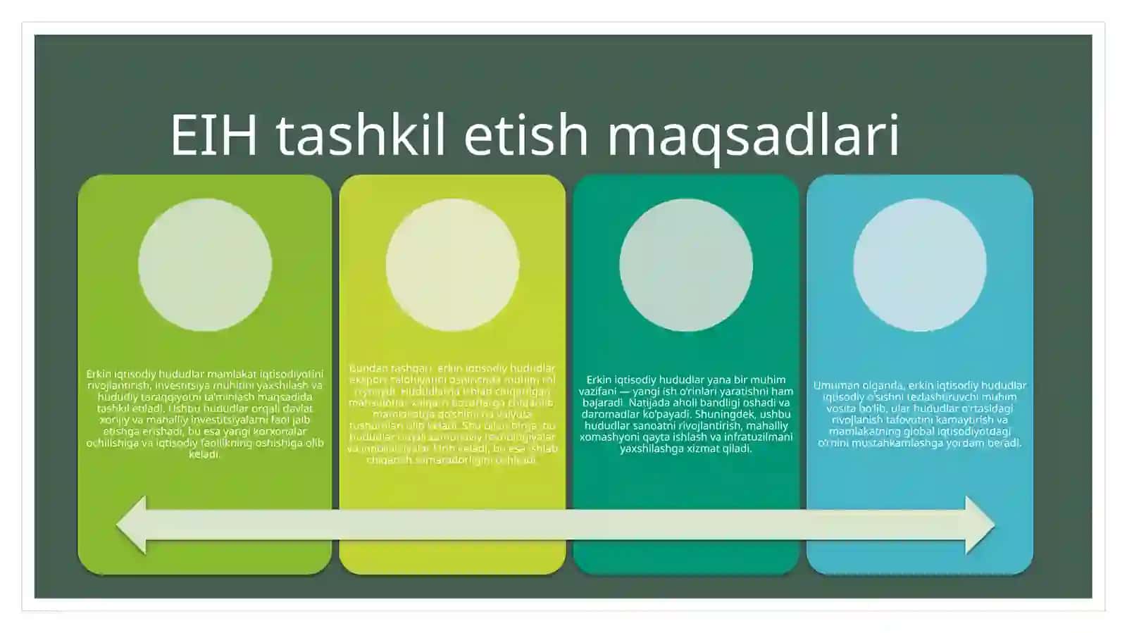 Erkin iqtisodiy hududlarni tashkil etishning xorij tajribas 4