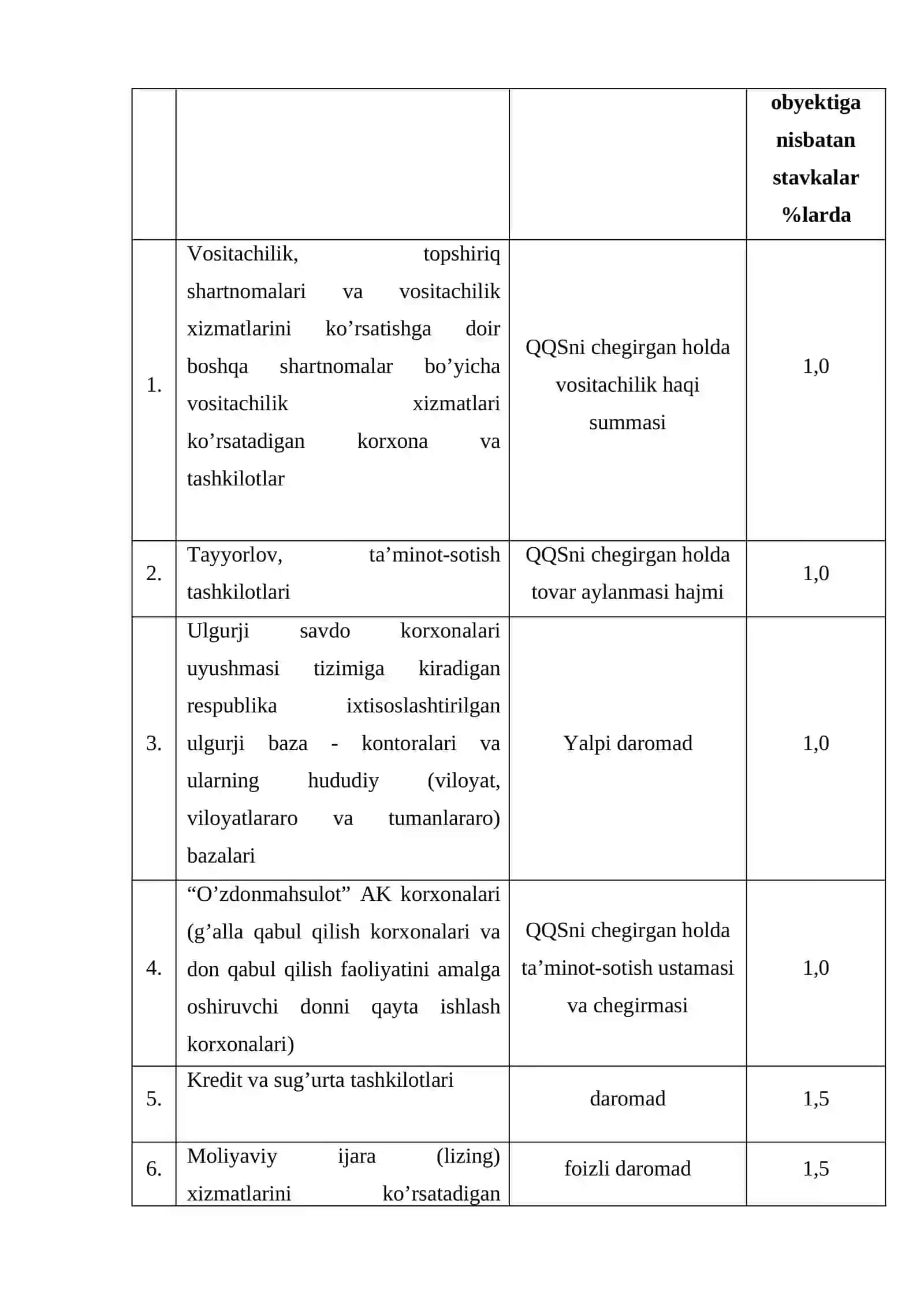 Ijtimoiy jamg’armalarga majburiy to’lovlar 4