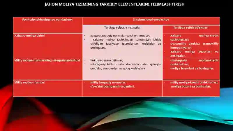 Jahonmoliyaviyarxitekturasivaxalqaromoliyatizimi 4