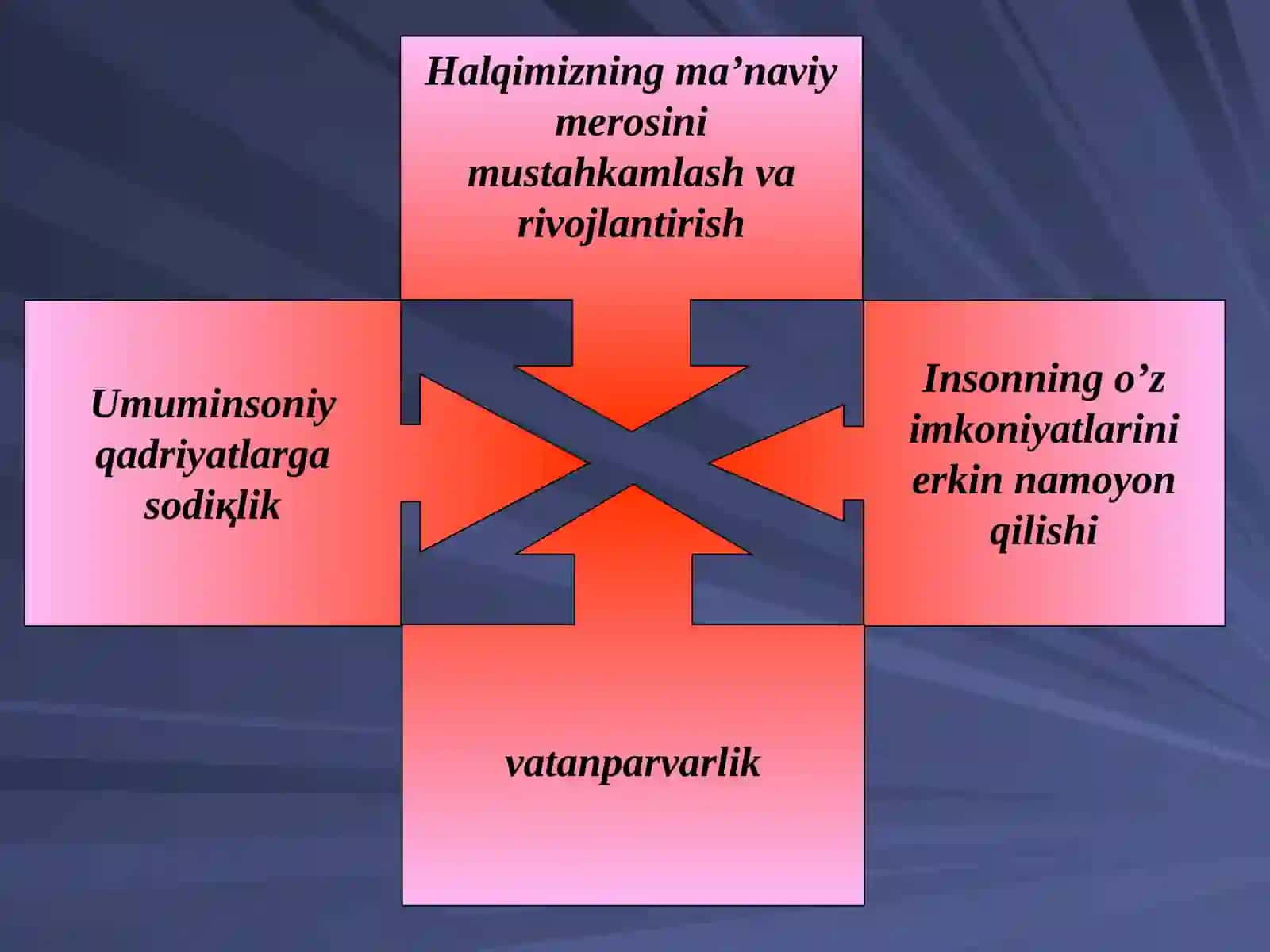 Manaviy-axloqiy tarbiya 4