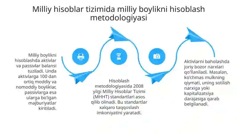 Milliy hisob tizimida milliy boylikni statistik o‘rganish 4