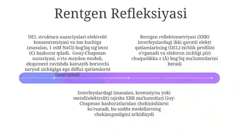 Qo'sh elektir qavat (QEQ) tuzilishi haqidagi nazaryalari 4