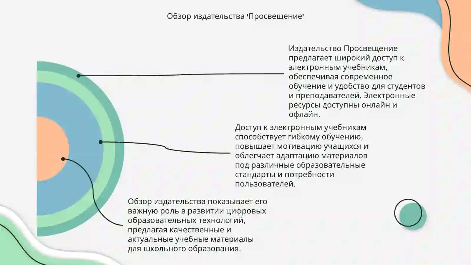Доступ к электронным учебникам издательство "Просвещение" 4
