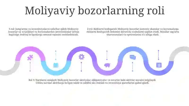 Moliya Bozorida Amalga Oshiriladigan Bitim Va Operatsiyalar 4
