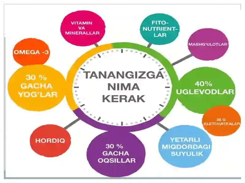 Моддалар алмашинуви патофизиологияси 4
