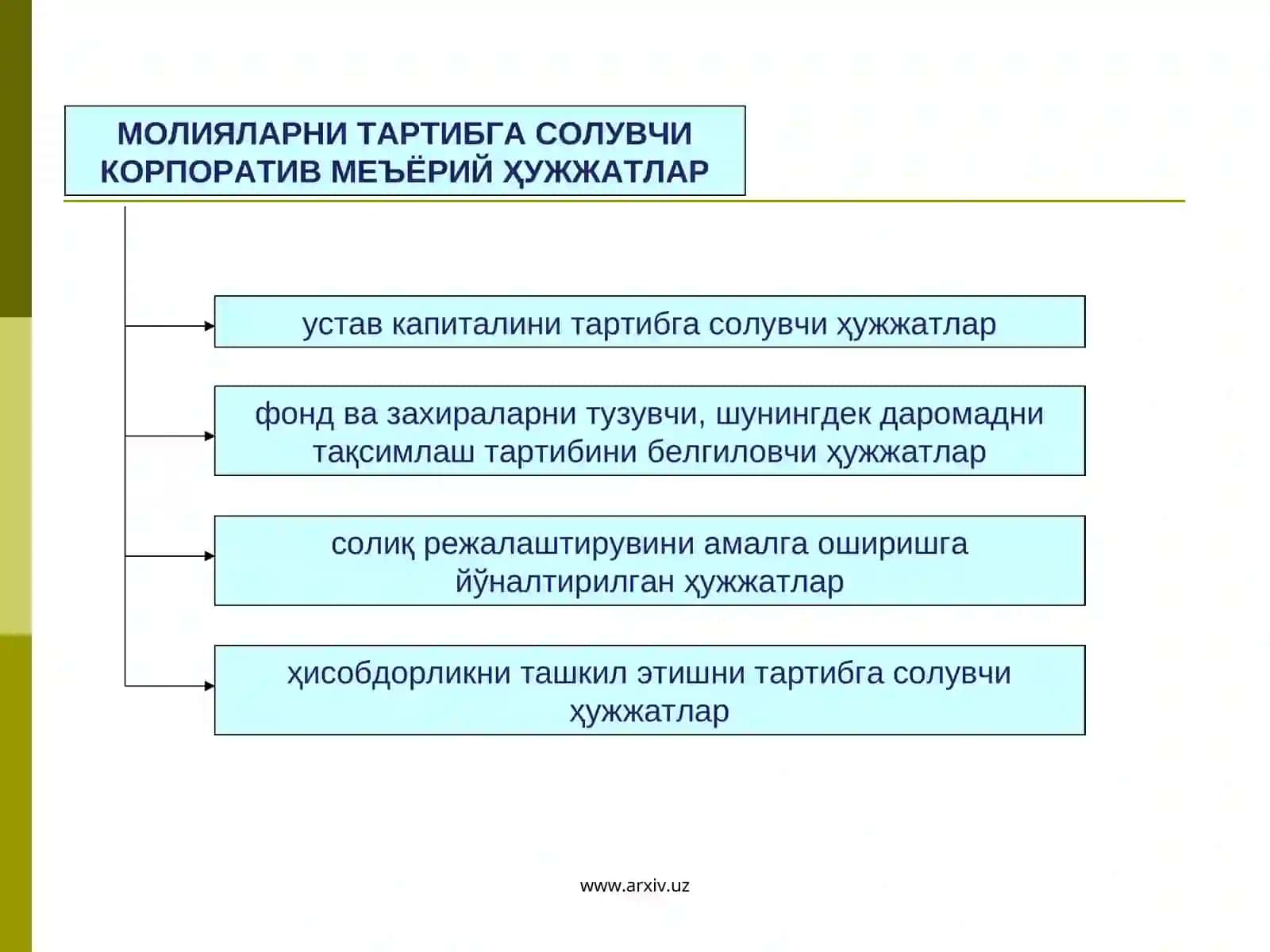 Корпоратив молиялар.  Корпоратив қимматли қоғозлар 4