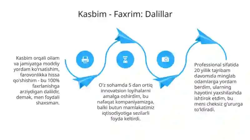 Sharafli kasb egasiman 4