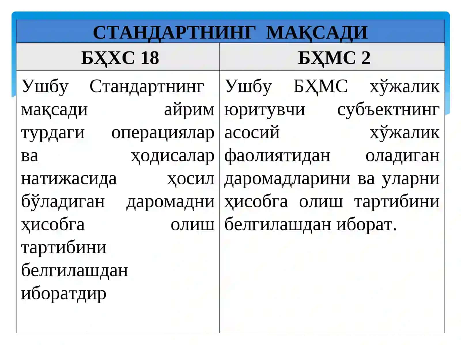 ОДАТДАГИ ФАОЛИЯТДАН ОЛИНАДИГАН ДАРОМАД 4