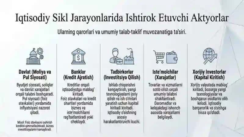 Iqtisodiyotning sikliligi va Makroiqtisodiy barqarorlik 4
